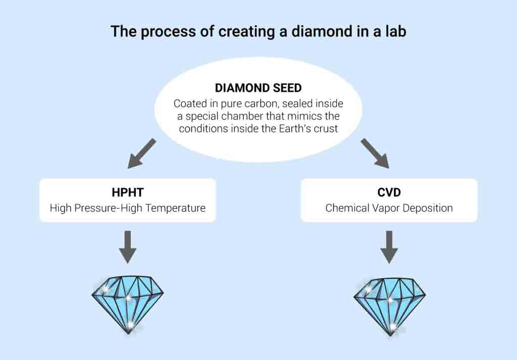 The-process-of-creating-a-diamond